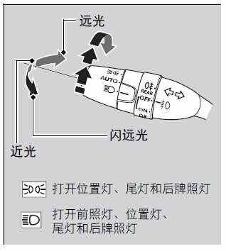 本田艾力绅近光灯怎么开，艾力绅近光灯怎么调