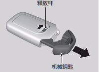 本田艾力绅钥匙怎么匹配，艾力绅配钥匙多少钱